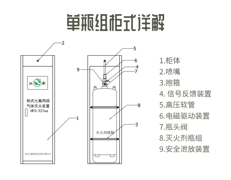 柜式七氟丙烷_10.jpg