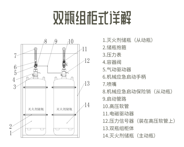 柜式七氟丙烷_11.jpg